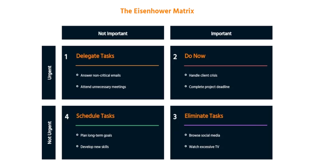 The Eisenhower Matrix: Prioritize Your Tasks Like a Pro 2 The Eisenhowe Matrix