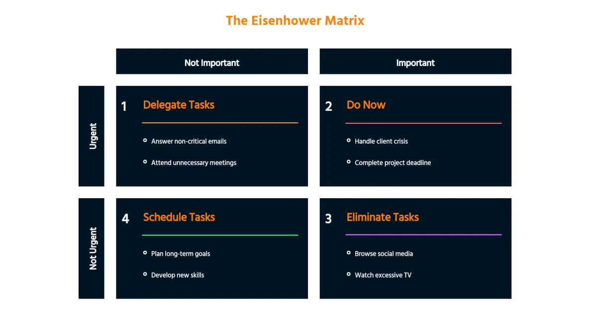 15 Time Management Techniques That Actually Work 1 Prioritize Tasks Using The Eisenhower