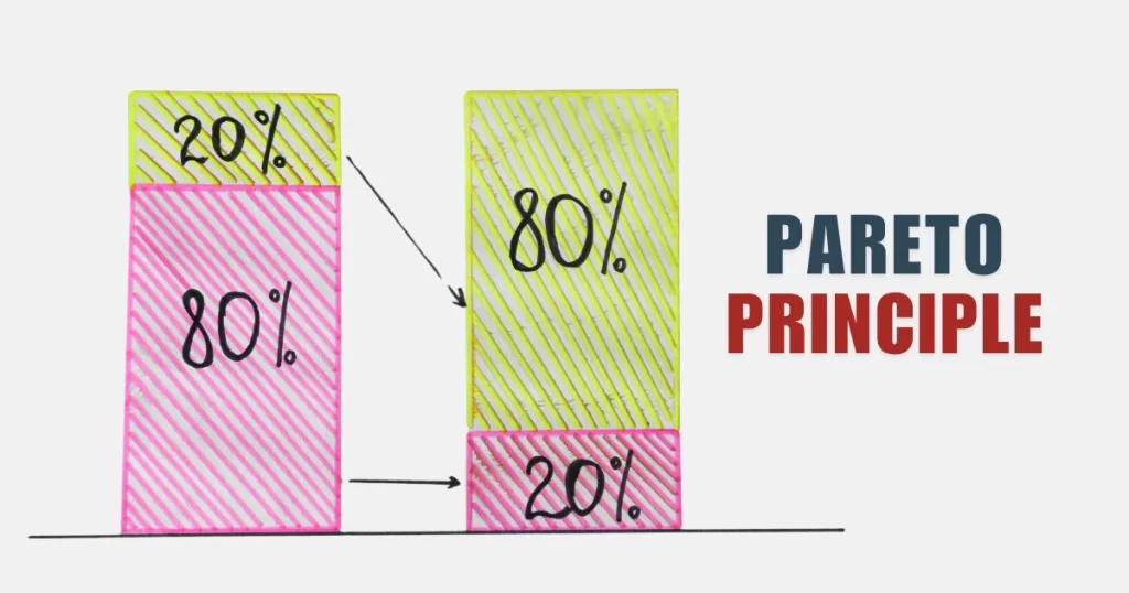 15 Time Management Techniques That Actually Work 5 The Pareto Principle